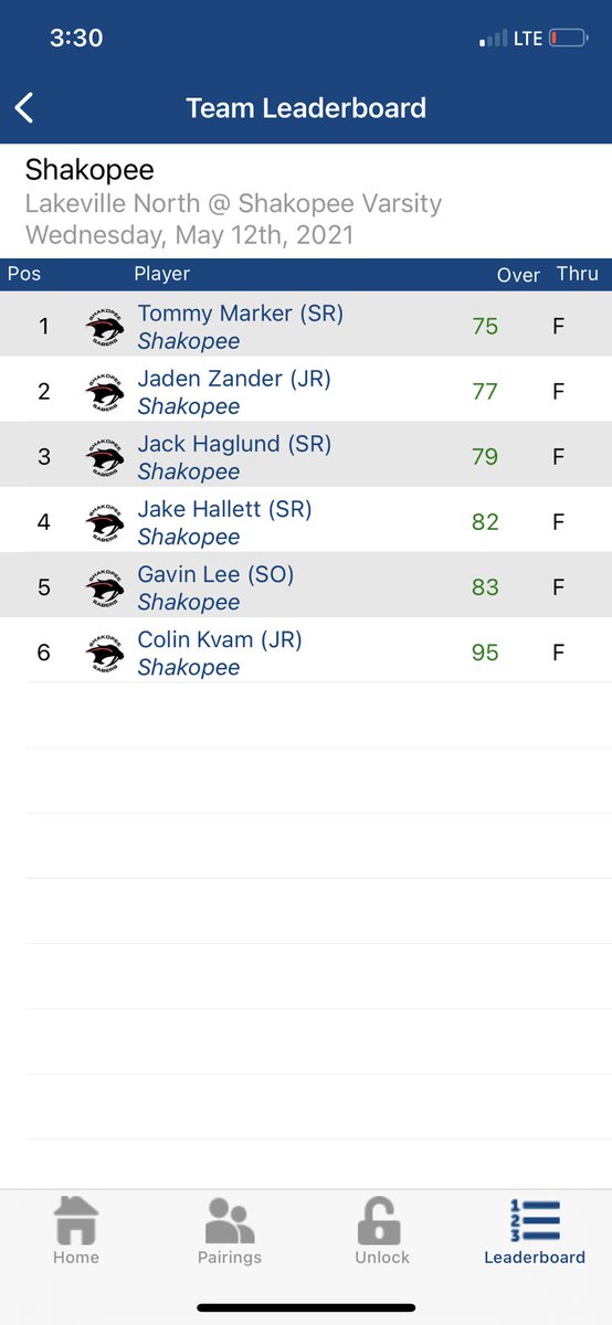 BoysShako's tweet photo. Sabers break their team score record again with a 313 @StonebrookeGolf. @MarkerTommy leads the way again with a 75, @jaden_zander adding a 77, and Senior Jack Haglund adding a career low 79. Jake Hallett also throwing in an 82 to help set the new low in recent years. https://t.co/XDqejK2HiO