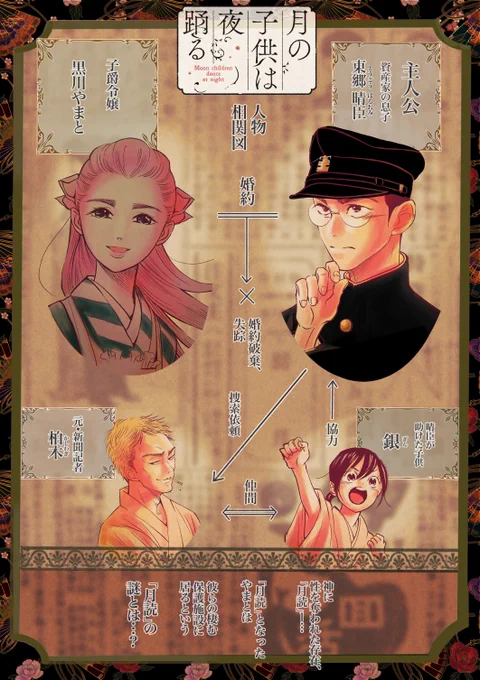 昨日、発売しました
『月の子供は夜踊る』

人物相関図です!

#漫画 #漫画紹介 