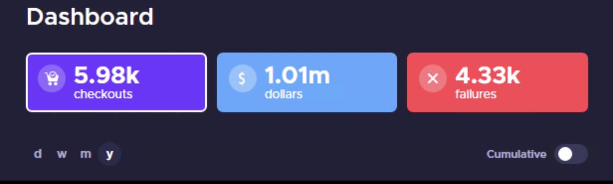 michaelsarkis12's tweet photo. Finally hit the mili mark, 8.5 months. 
@PrismAIO 
@tshype 
@ProxyHeavenio 
@ProxiesStack https://t.co/lz8V0PfWLq