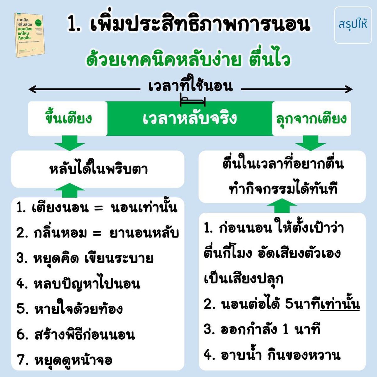 iTakkung's tweet photo. ไปเจอเทคนิคการนอนให้หลับสนิท แบบนอนน้อยตื่นมาก็ยังสดชื่น ไม่เหนื่อย ไม่เพลีย มีเวลาทำอะไรเยอะขึ้น ลองเอาไปทำตามกันดู #ไปลองซะ https://t.co/edf61BROcO