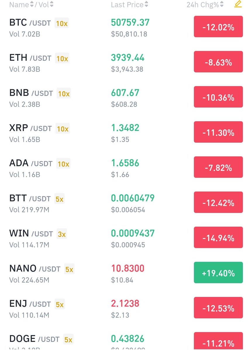 <a href="/elonmusk/">Elon Musk</a> Entire portfolio is RED. Except the greenest and most ECO-friendly crypto! ♥️ you Elon for talking about $NANO