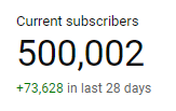 On January 8th, the channel hit 50k subscribers. Today it hit 500k

A 10x in 5 months 🚀

Thank you all for the support 🙏