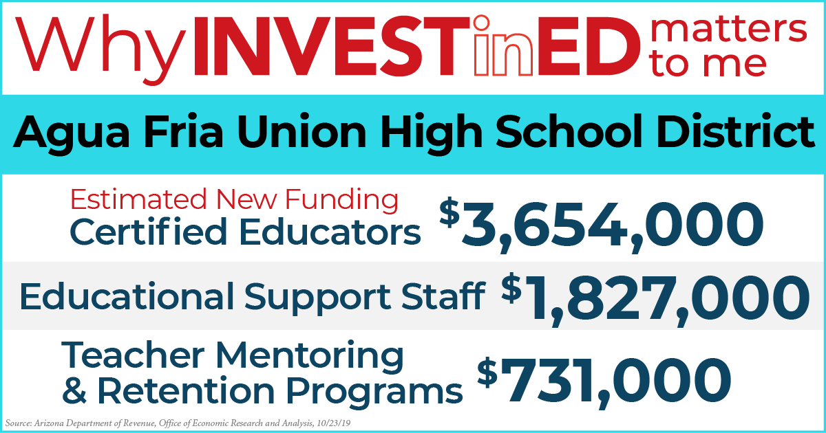 SenQuezada29's tweet image. Here's how the people of the @AFUHSD216 benefitted from #Prop208, the #InvestInEd initiative. #ProtectInvestInEd 2️⃣