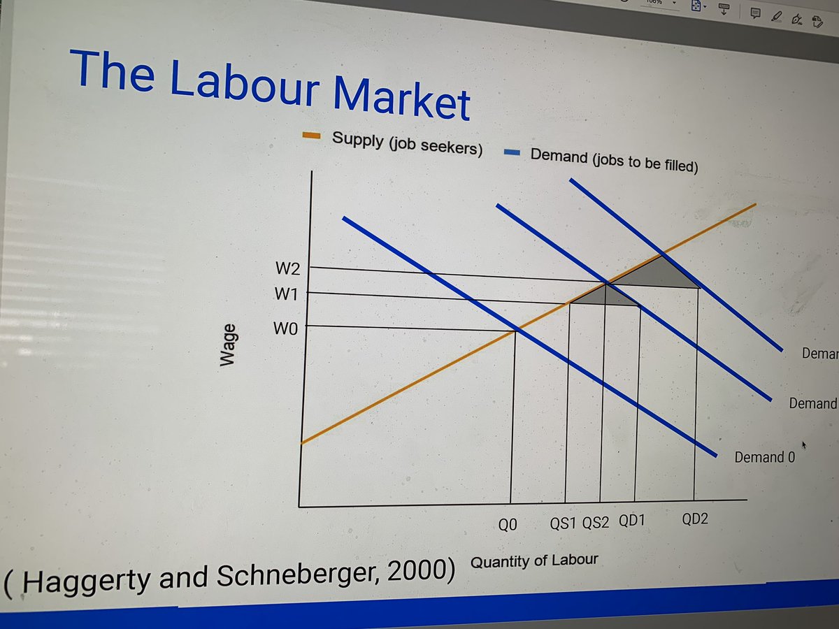 MarinaIskh's tweet photo. Such a joy and satisfaction to see the students learning and developing! In spite the #budget2021 didn’t bring exciting news for #HighEd students stay resilient and focused on and off campus! @EconomicsANU #ECON2014 https://t.co/D3qBu4MZ31
