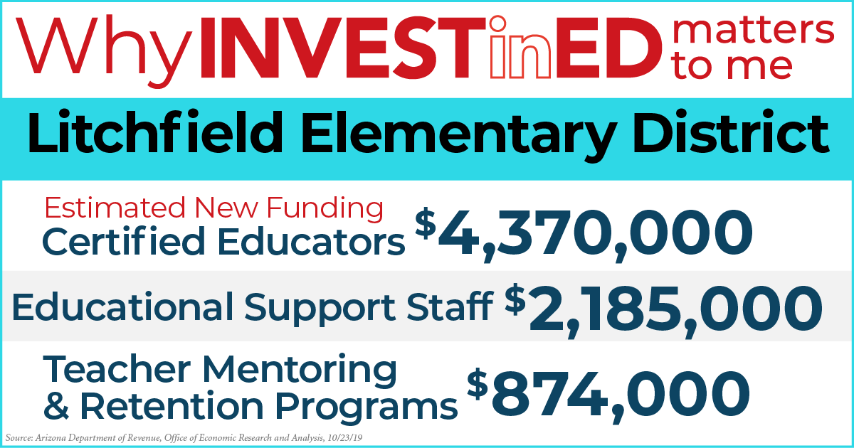 SenQuezada29's tweet image. Here's how the people of the @LitchfieldESD in the #far West part of #LD29 benefitted from #Prop208, the #InvestInEd initiative. #ProtectInvestInEd 9️⃣