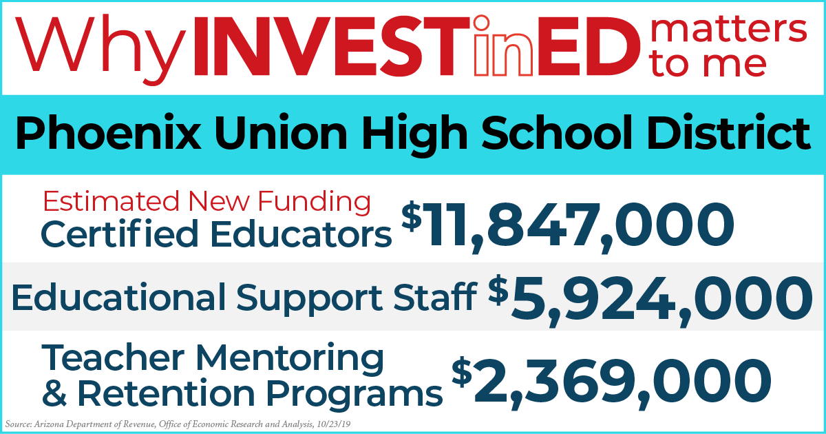 SenQuezada29's tweet image. Here's how the people of the @PhoenixUnion in the #Maryvale part of #LD29 benefitted from #Prop208, the #InvestInEd initiative. #ProtectInvestInEd 1️⃣2️⃣