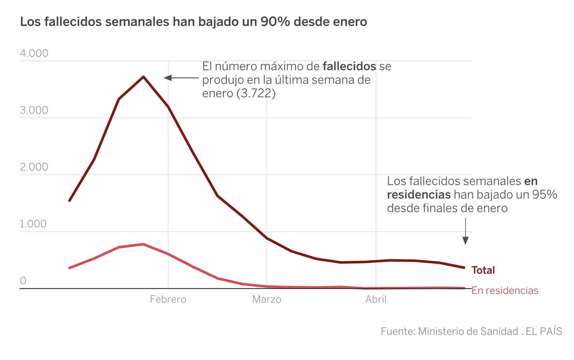 El hilo de las noticias positivas o esperanzadoras del puto CORONAVIRUS - Página 20 E1PsgbwWUAElOsG?format=jpg&name=large