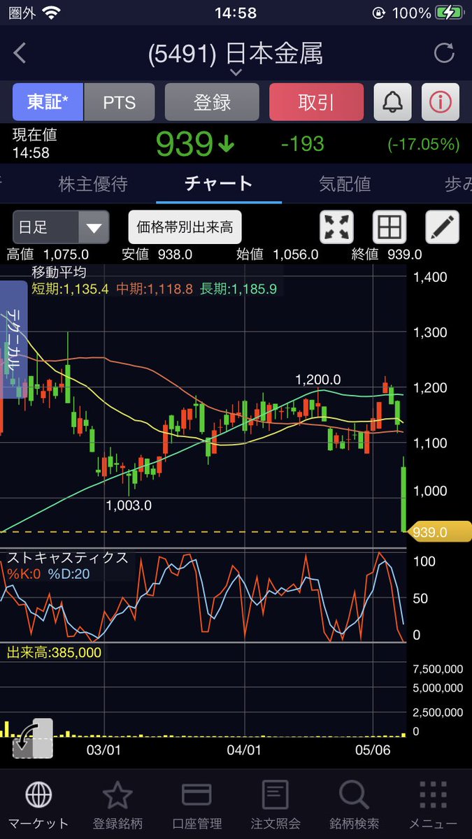 日本金属 株 決算 業績に関するリアルタイム情報 ナウティスエコノミー 日本金属 株 決算 業績に関するリアルタイム情報 ナウティスエコノミー