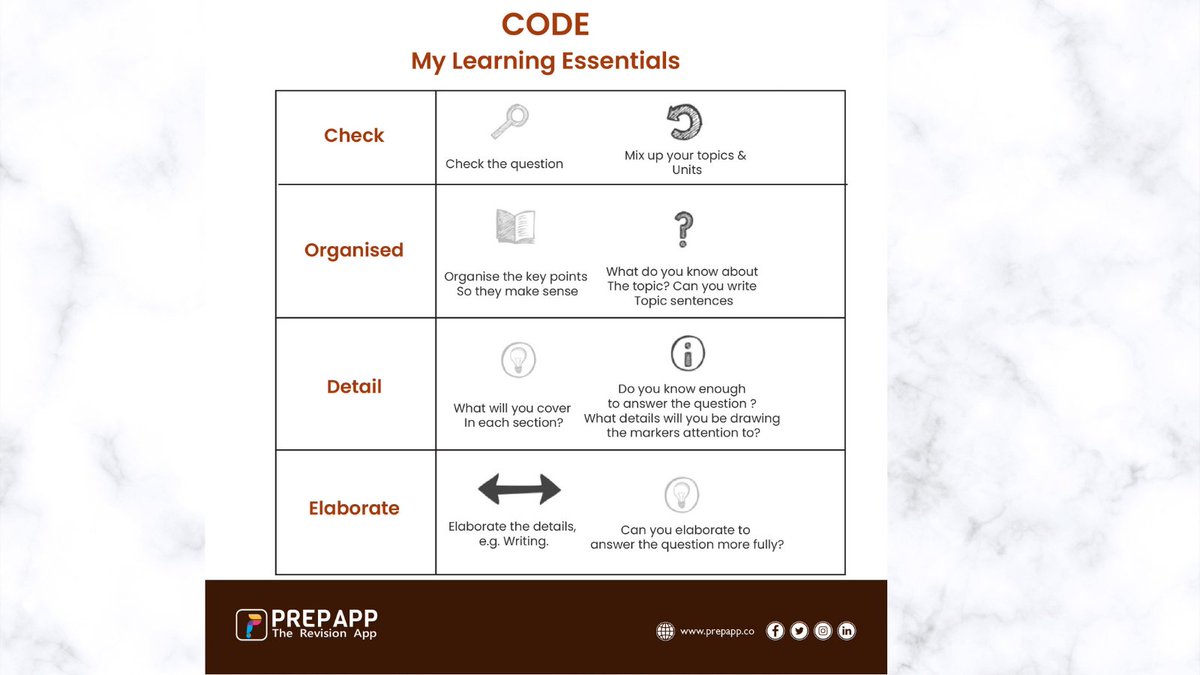 followprepapp's tweet image. 🖋 Organize your study in CODE pattern🖋
😊☑ Helping Hands - PrepApp (The Revision App)☑

 #StudyPattern #revisionstrategy #examhelpinghand #learningessentials #PrepApp #therevisionapp