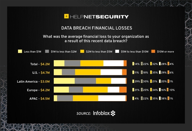 Cloud compromise now the biggest cybersecurity issue for financial institutions - helpnetsecurity.com/2021/05/13/fin… - <a href="/Infoblox/">Infoblox</a> @malwarewarfare #cybersecurity #security #infosecurity #itsecurity #CISO #cybersecuritynews #securitynews