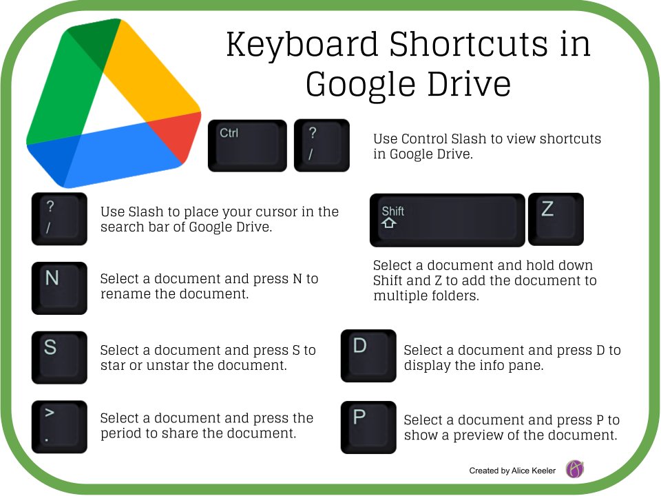 Google Drive: Keyboard Shortcuts - alicekeeler.com/2021/04/02/goo…