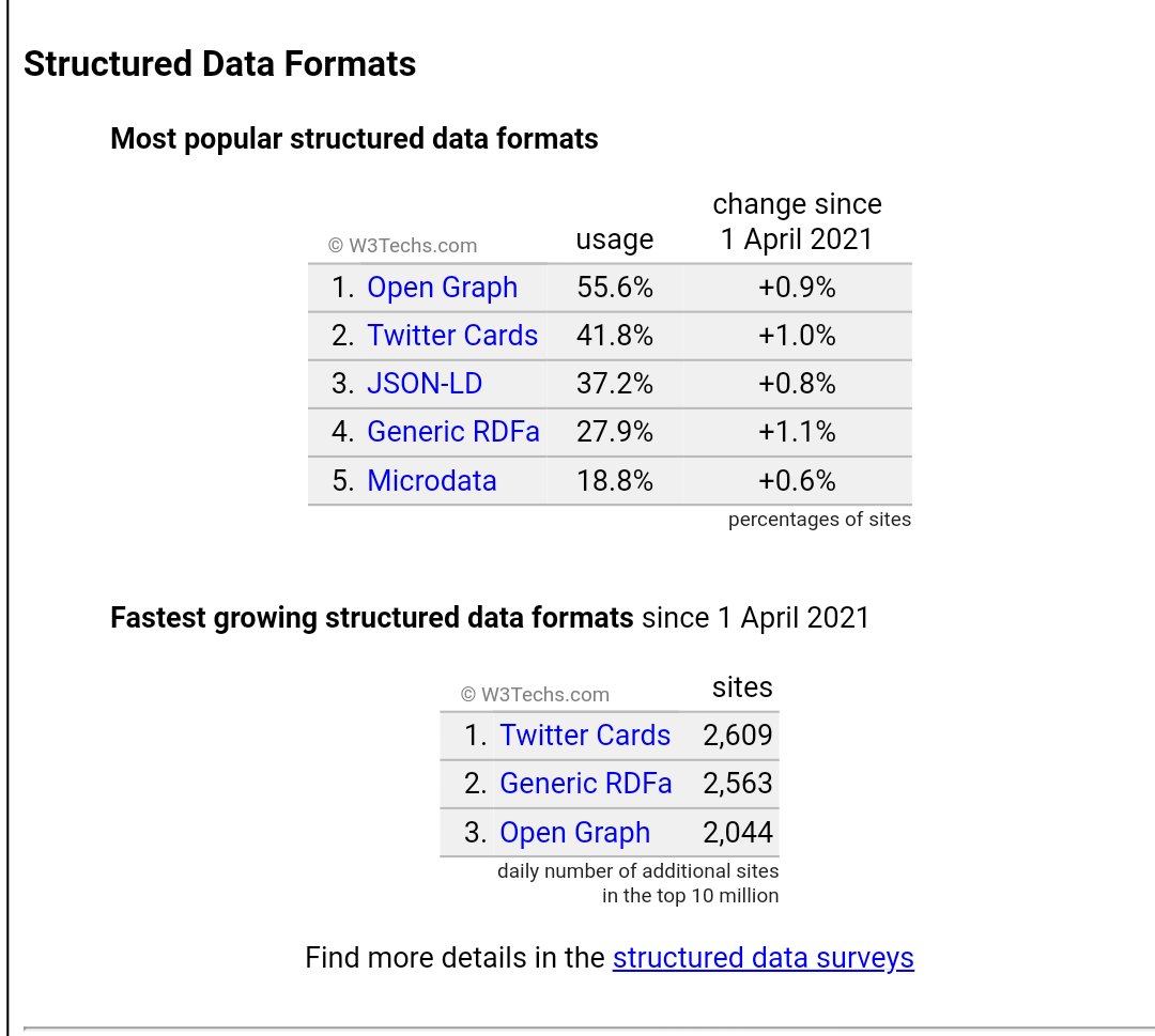 esoexomatt's tweet image. Most popular STRUCTURED DATA FORMATS
#dataformats