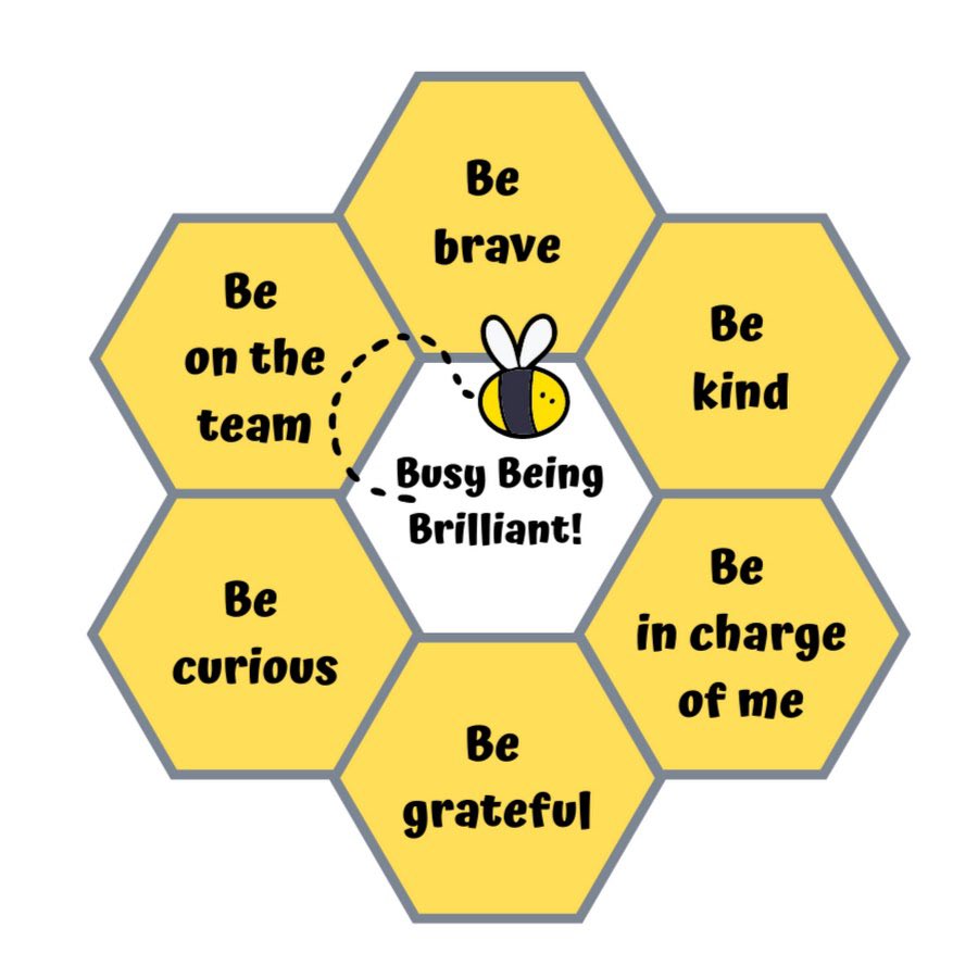 je_lawton's tweet image. The last two days @LaceyFieldLouth has left me inspired. @MrMitch24 and myself have been immersed in what I can only describe as a Relational Wonderland, genuine care backed up with some brain science 🧬 🐝 #unconditionalpositiveregard #neurosequential