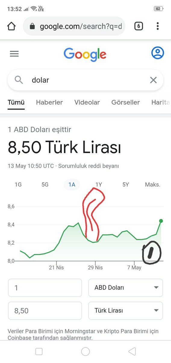 #dolar #bayram #temizsueleyman #sedatpeker4 #EKONOMİ #iyibayramlar