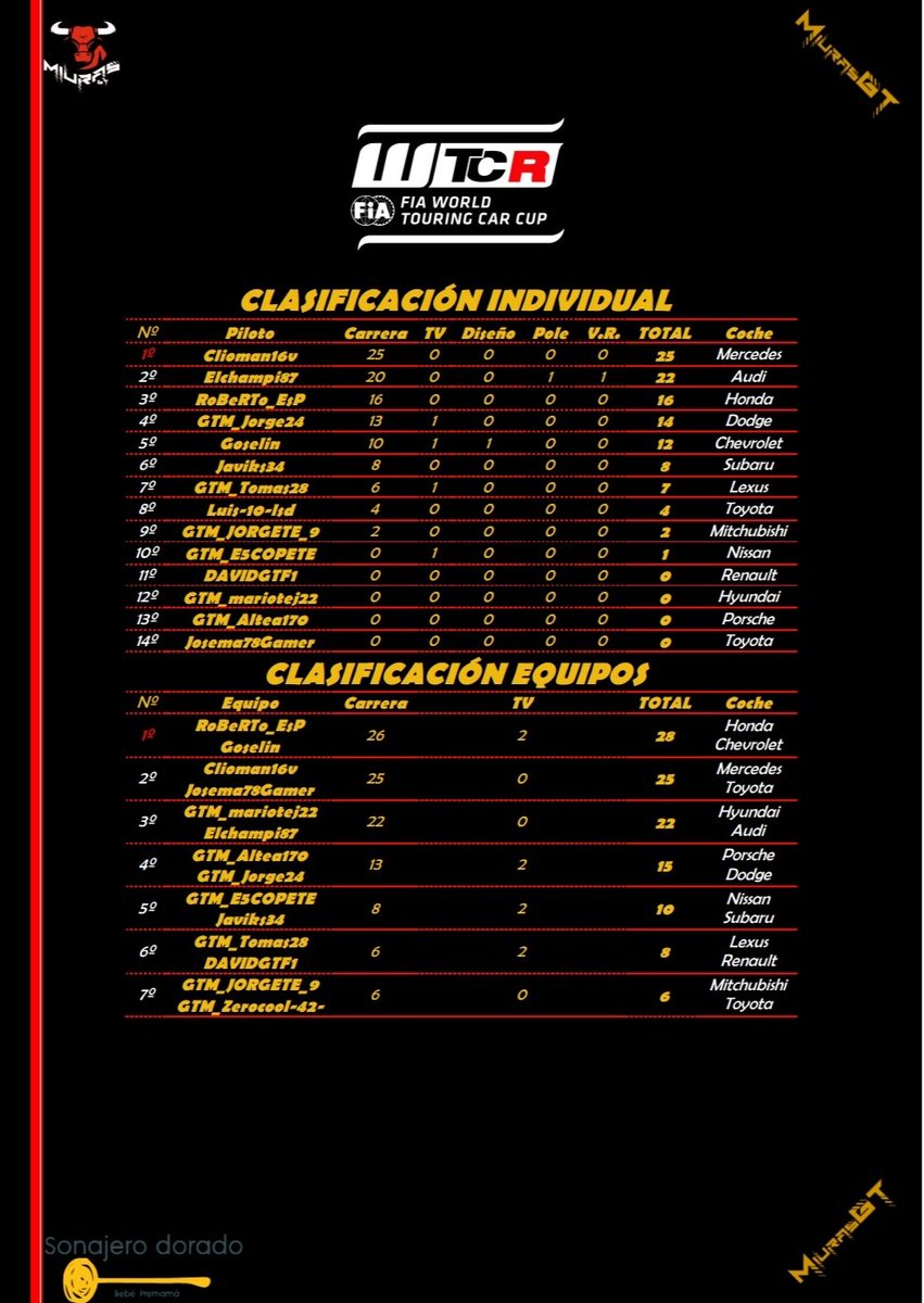 MiurasGT tweet media