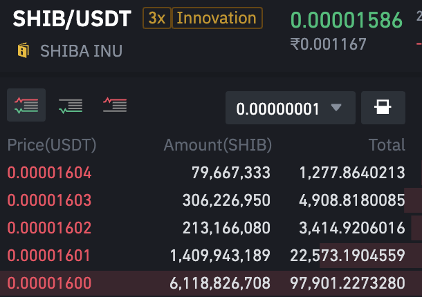 DeepakOffline's tweet photo. Height of nonsense! #wazixscam already started with the listing of #ShibaCoin just like they did with #hbar. And people aren't even checking the price of it!!! @WazirXIndia @binance #wazirx #shiba https://t.co/NOq858K1bh
