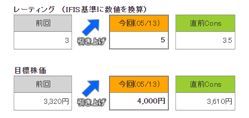 Gmo インターネット 株価