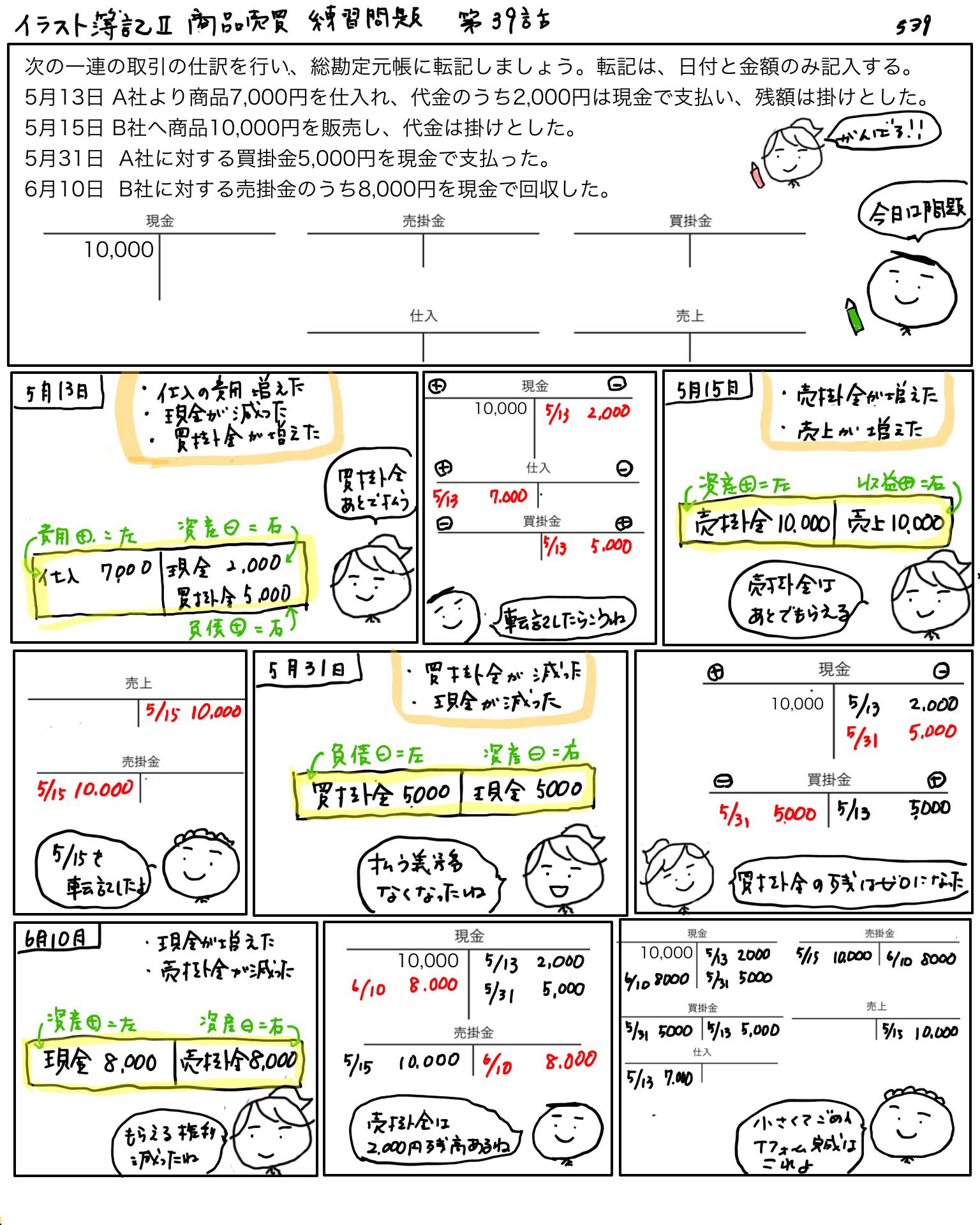アヤコ かんたん イラストでわかる簿記 イラスト簿記 第39話 商品売買 練習問題 今回はおさらい用に仕訳問題です 文字小さくて申し訳ありません イラスト簿記539日目 イラスト簿記 簿記 日商簿記3級 長崎 T Co Y2a9bttcpo