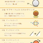 ついつい使いたくなる？必殺技みたいで強そうなCG用語ランキング!