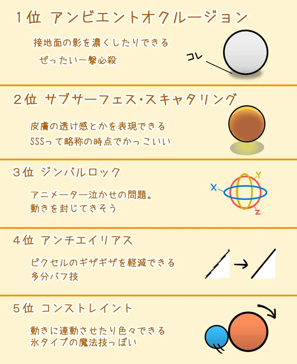 ついつい使いたくなる？必殺技みたいで強そうなCG用語ランキングwww