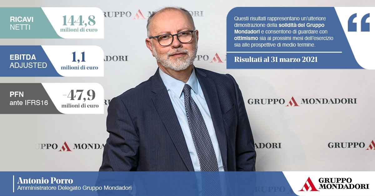 gruppomondadori's tweet photo. Il nostro amministratore delegato Antonio Porro presenta i risultati del Gruppo nel primo trimestre del 2021 (1Q21), approvati oggi dal CdA: crescita double digit dei ricavi dell'area Libri.
I dettagli nel comunicato: https://t.co/A0Qs6wrMq4
#MNMI https://t.co/azsEYH14FX