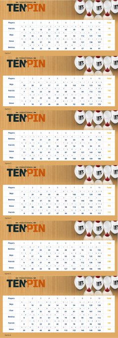 So much fun since the bowling alleys are open again in Los Angeles. @Bejo_Dohmen was joining us the first<a href="/tag/peggysues"class="tags"><span>#peggysues</span></a>