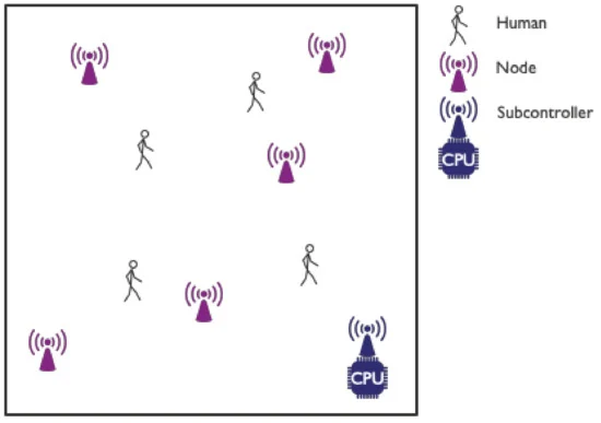 Sensors_MDPI's tweet photo. A Survey on Detection, Tracking and Identification in #RadioFrequency-Based #DeviceFreeLocalization 

@rafberkvens
@maartenweyn
https://t.co/CARGk3HtvX

#localization
#devicefree
#RF
#wirelesssensornetworks https://t.co/NuuGYV5O8p