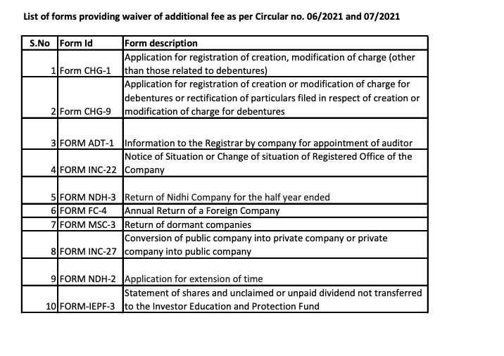 FCSJigarShah's tweet photo. #MCA Circular and clarification are two completely different things?

#MCA on May 3                          #MCA on May 13th
LLP forms gets relaxation         No LLP forms are part of the 
                                                      list https://t.co/kRifvoDtHo