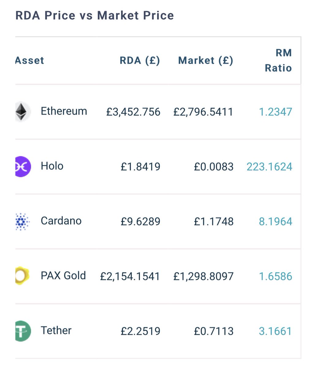 lloydwallace14's tweet photo. #holo valuation by rda keeps rising, now ยฃ1.84 while market price so low at ยฃ0.0083 and #holochain uses a fraction of the energy of #Bitcoin
@elonmusk you wanted a #crypto that is more# EnvironmentallyFriendly, THIS IS IT!!
#savetheplanet #hot #thefutureishot @davidgokhshtein https://t.co/BPGhQkfvN6