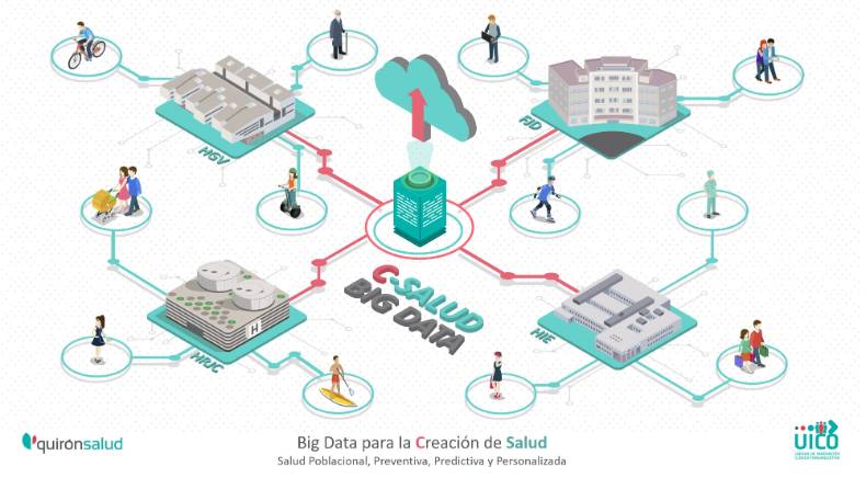 Lanzamos la iniciativa "C-Salud", un ambicioso proyecto de aplicación del #BigData para mejorar la salud de los pacientes anticipándonos a posibles enfermedades ow.ly/CI2T50EKSP0