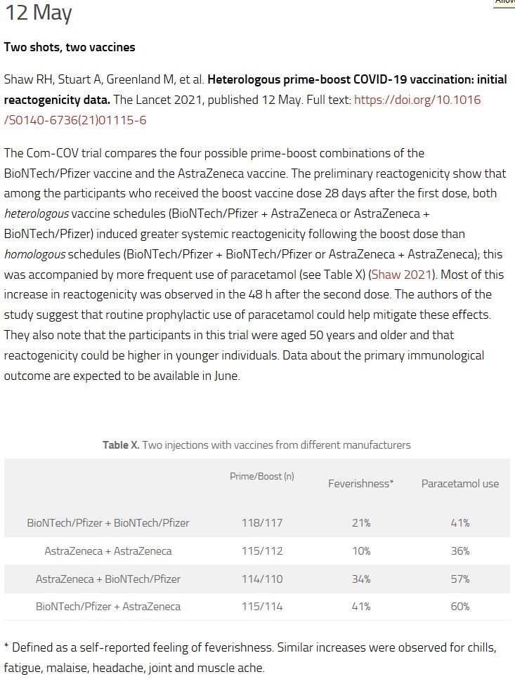 Heterologous vaccine schedules (BioNTech/Pfizer + AstraZeneca or AstraZeneca + BioNTech/Pfizer) induced greater systemic reactogenicity following the boost dose than homologous schedules (BioNTech/Pfizer + BioNTech/Pfizer or AstraZeneca + AstraZeneca)
covidreference.com/vaccines