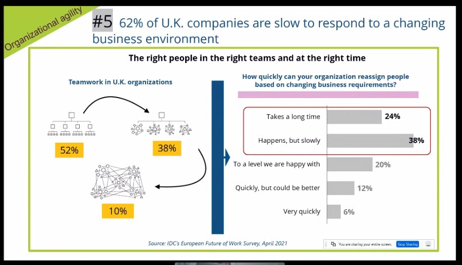 IDC CIO CSO UK Events tweet media