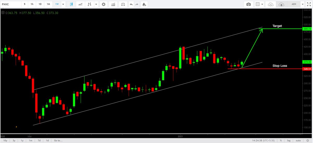 Tushar70721411's tweet image. Like this one for long term.
Naveen Jain (@naveenjain2006) Tweeted:
#FinolexCable - Finolex Cable