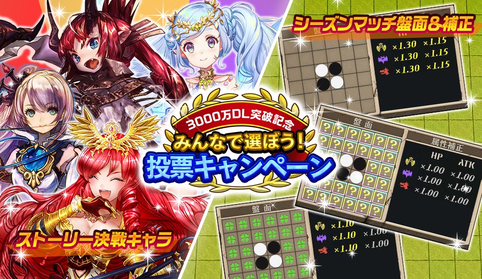 いちこ 逆転オセロニア みんなで選ぼう 投票キャンペーン 2つの投票キャンペーンを開催 ストーリー決戦での登場キャラを投票で決定 シーズンマッチの盤面 Amp 補正 を投票で決定 結果は3 000万dl スペシャルlive内で発表予定 今すぐ