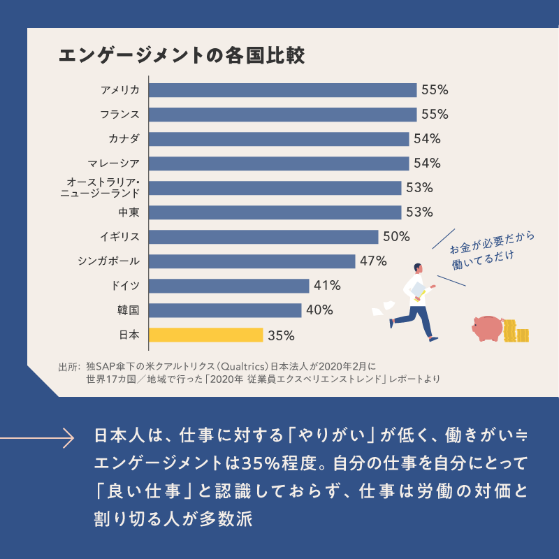NewsPicks's tweet photo. 今、あらためて考えたい。
自分にとっての「良い仕事」って何だろう？

記事で詳しく👉https://t.co/8XAVOzsFWu https://t.co/RNQRpYdFA4