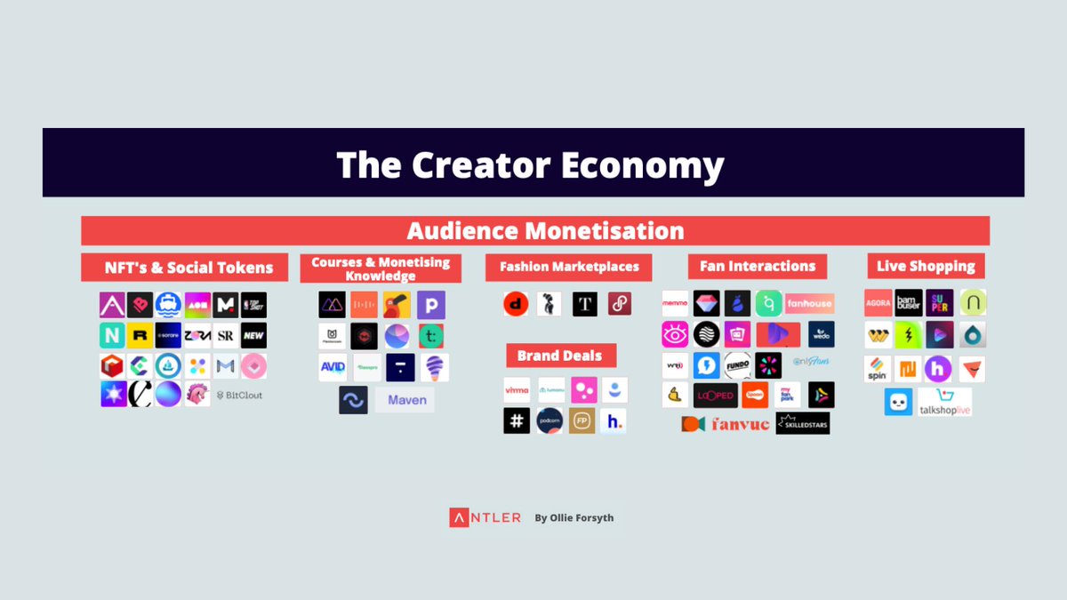 AntlerGlobal's tweet image. Audience Monetisation - #Courses &amp;amp; Monetising Knowledge:

@AViDFM @Brainfoodinator @classpro @jayeshgopalan @tryvirtually @IshBaid @LearnWithMana @BobbyTang @teachable @ankurnagpal @podiadotcom @spencerfry