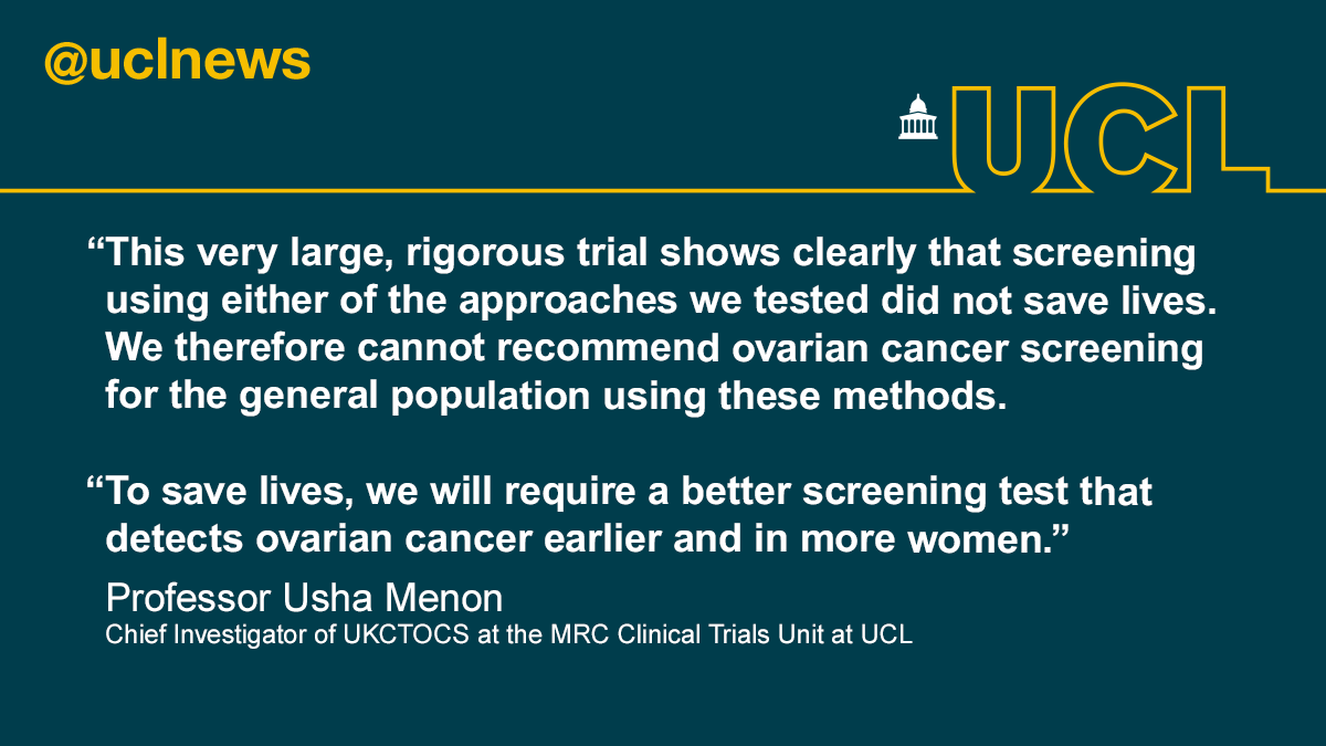 Annual screening for ovarian cancer did not succeed in reducing deaths from the disease, despite one screening method detecting cancers earlier, according to a trial involving over 200,000 women led by @Prof_UMenon & Prof @MaxParmarMRCUCL @MRCCTU #UKCTOCS ucl.ac.uk/news/2021/may/…