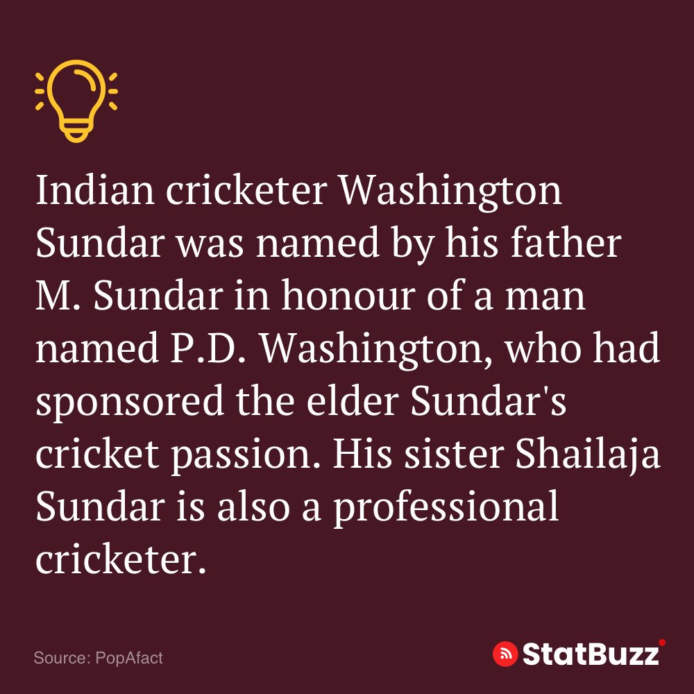 statbuzzindia's tweet photo. indiancricketer #cricket #washington #sundar #professionalcricket #indiancrecket #statbuzz https://t.co/xu2mBGgYMk