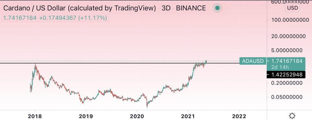 cardano