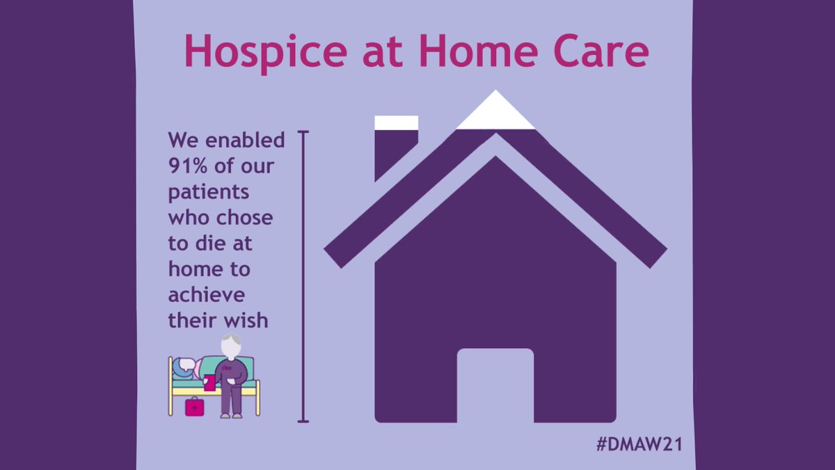 There is no right or wrong place to die, people will have different wishes. We’re proud to have helped so many of our patients to be at home with their families. During 2020-21, we enabled 91% of our patients who chose to die at home to achieve their wish.💜 #DMAW21 #InAGoodPlace
