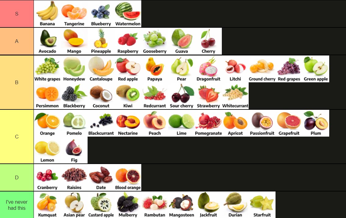 Best Fruits in Fruit Warriors Tier List - Pro Game Guides