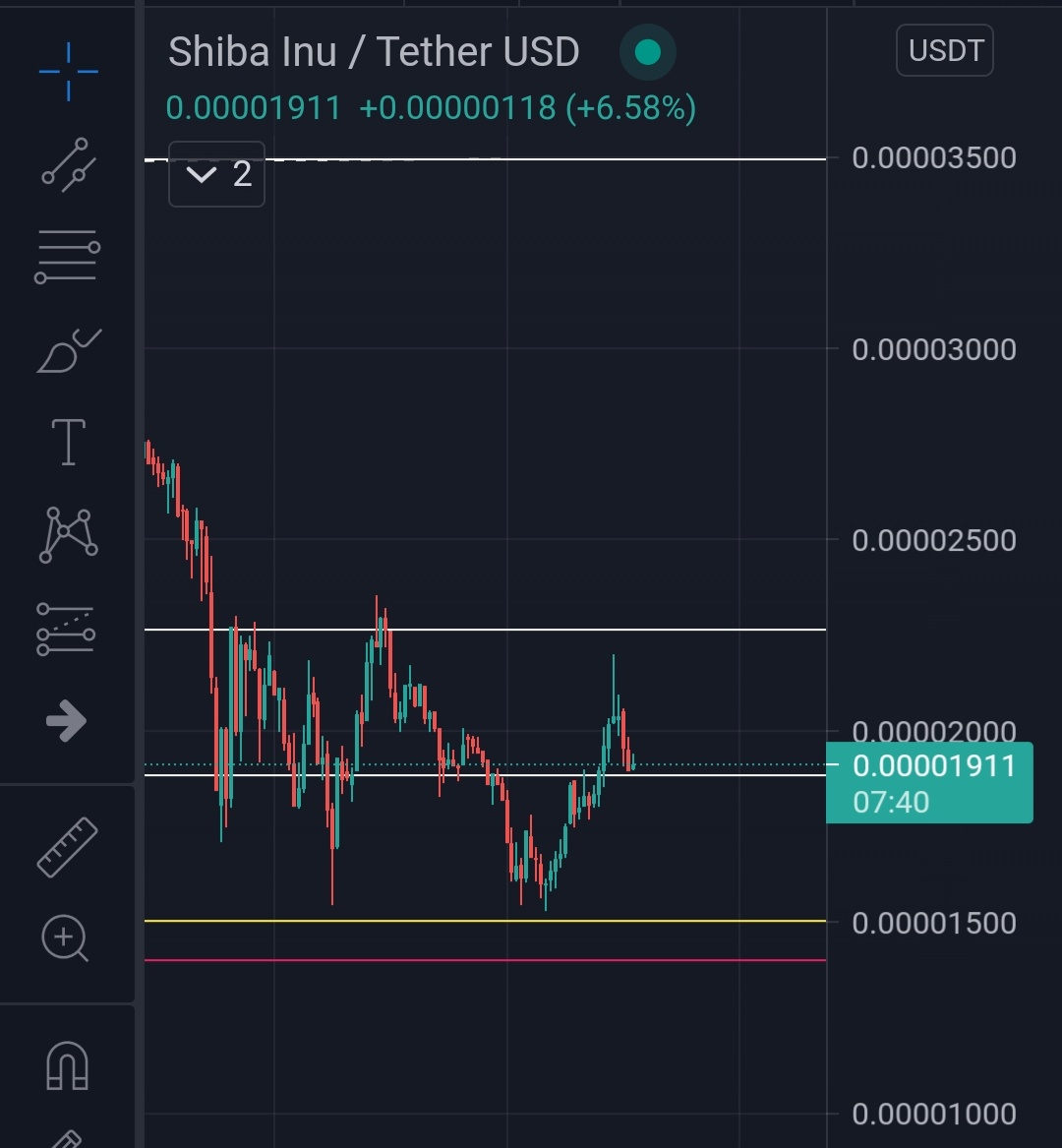 ATTENTION PLS #SHIBARMY!
HERE IS THE LAST CHART ABOUT $SHIB 👇👇 !🐕🔥🔥🔥

.1911 is THE SUPPORT ZONE!
IF IT BREAKS RESITANCE, MIGHT HIT .3500 ! 🔥🔥🚀🚀

RETWEET THIS AND CALM DOWN NOW! WE DOING GOOD! 🐕🔥
#SHIBARMY #ShibaSwap #Shiba