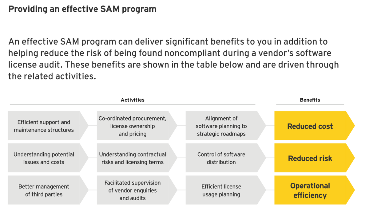xorlogics's tweet photo. Checklist: 6 Tips For Companies To Handle A Software License Audit https://t.co/bMqtb55Qkp #REDUCECOST #REDUCERISK #SAMPROGRAM #SOFTWARE #AssetManagement #XORLOGICS #SOFTWARELICENSEAUDIT https://t.co/t78vvun7wi