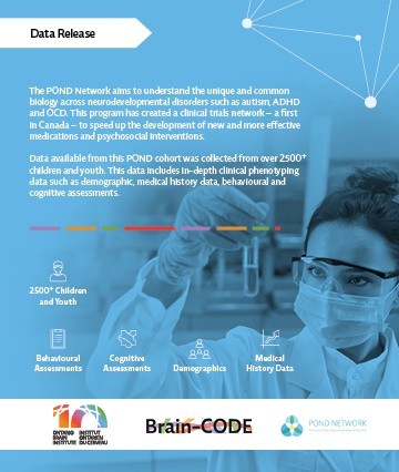 Ontario Brain Institute tweet media