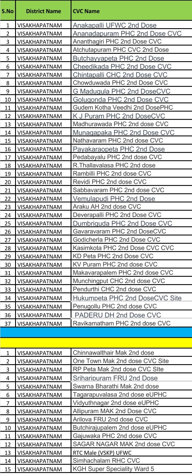 Vizag Insight on Twitter "Second dose of Covishield will be