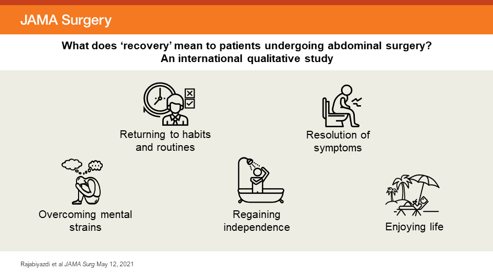 What does 'recovery' mean to patients undergoing abdominal surgery? International qualitative study supports the need to acknowledge, embrace, &amp; incorporate the patients' perspective in surgical care ja.ma/3bm2pQW <a href="/JulioFioreJr/">Julio Fiore Jr</a> <a href="/lianefeldman/">Liane Feldman MD</a> <a href="/Frajabiyazdi/">Fateme Rajabi</a> <a href="/RoshniAlam03/">Roshni Alam</a>