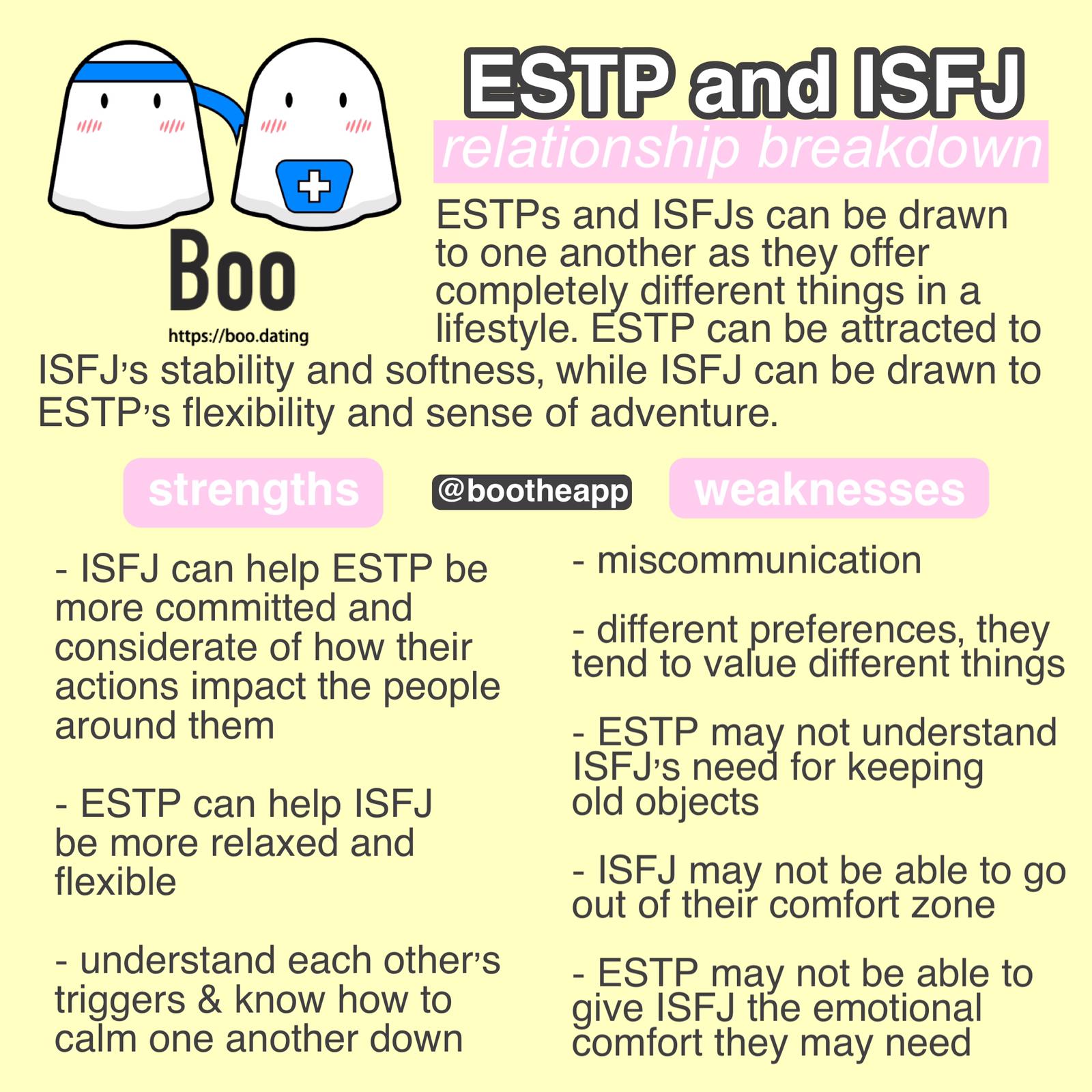 Boo Personality Universe Estp And Isfj Relationship Breakdown Mbti Infj Infp Enfj Enfp Intj Intp Entj Entp Isfj Isfp Esfj Esfp Istj Istp Estj Estp Myersbriggs Estpmeme Isfjmeme Mbtimeme