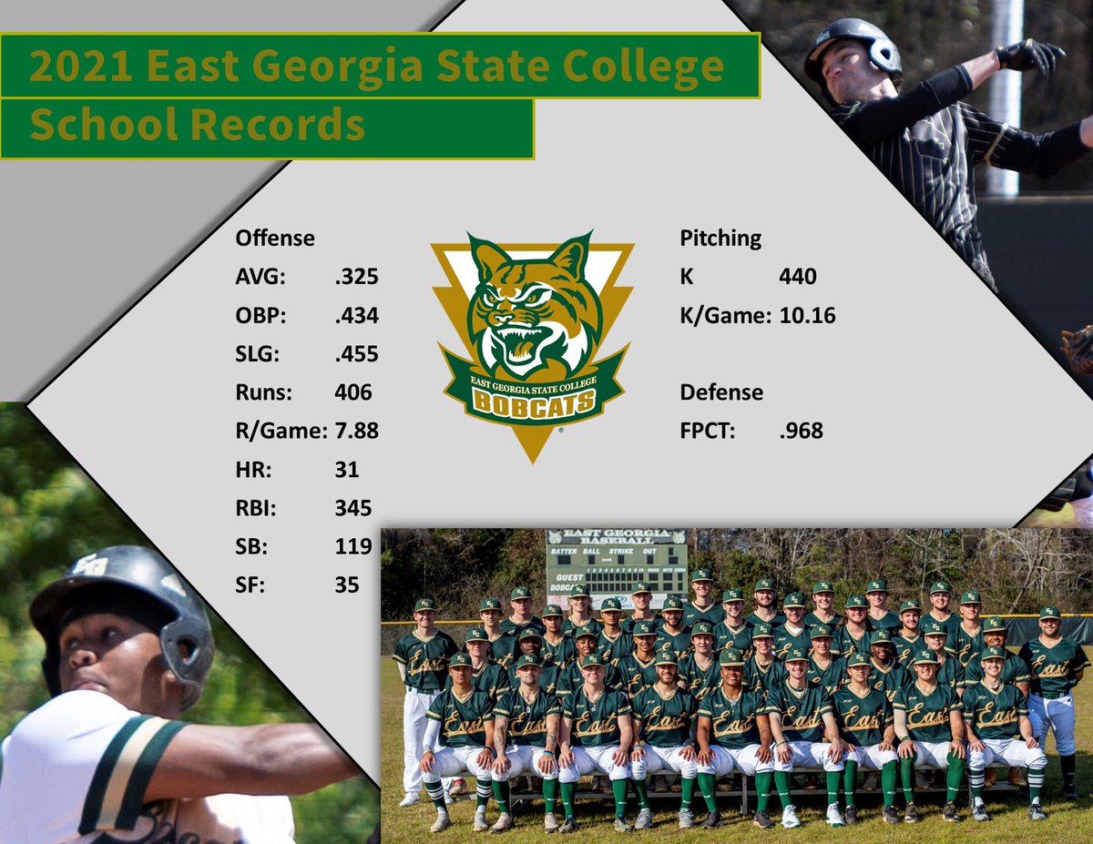 East Georgia State College Baseball EG Baseball / Twitter