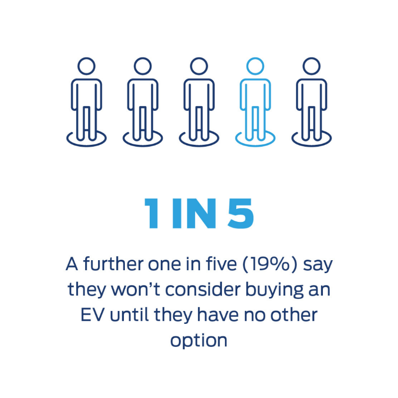FordNewsEurope's tweet photo. 📢 Announced by #StuartRowley today, @ftlive 'Future of the Car' summit.
#Ford are putting our #electrification plan into action.
A nationwide strategy will set the #UK on the trajectory for an #allelectric vehicle future. ⚡
Tap to read more.
#FTCar #GoElectric #Roadto2030