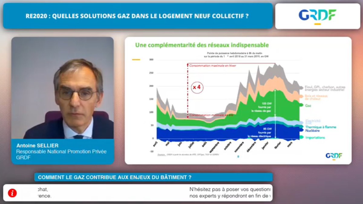 GRDF's tweet photo. #RE2020 : #GRDF contribue à la #TransitionÉcologique dans le #bâtiment, en soutenant :
1⃣ L'essor du #GazVert
2⃣ La #PAChybride qui s’appuie sur la complémentarité des énergies pour répondre à la problématique de la pointe électrique.
#Énergie #EfficacitéÉnergétique https://t.co/xryK4opI2U